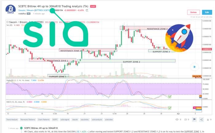 SCBTC Trading Analysis March 30 2018.png