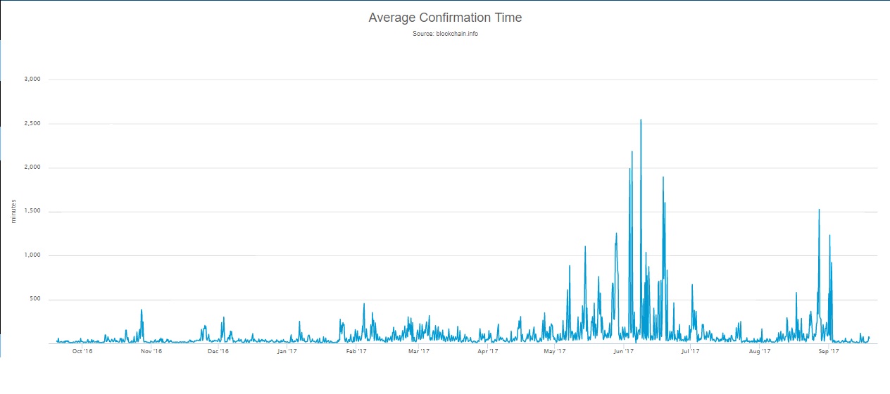 btc-transaction-speed.jpg