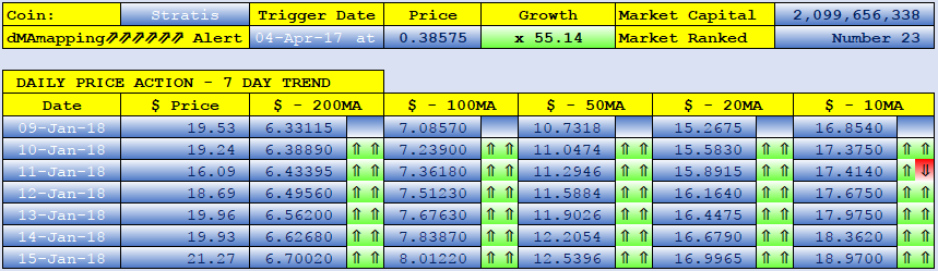 STRATIS dMAs screen.png