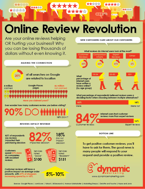 online-reviews marketing.jpg