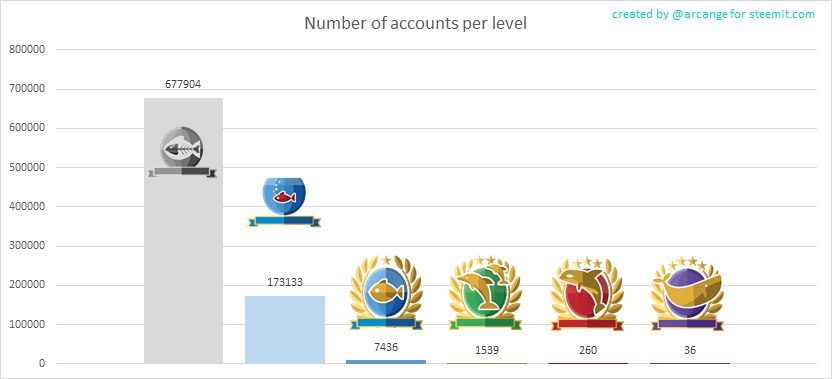 acrange stats Mar 2018.png