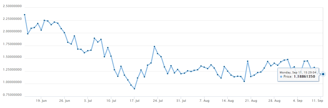 steem 3 trends.jpg