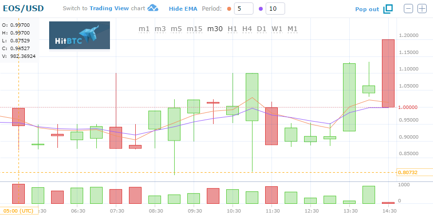 hitbtc eos.png