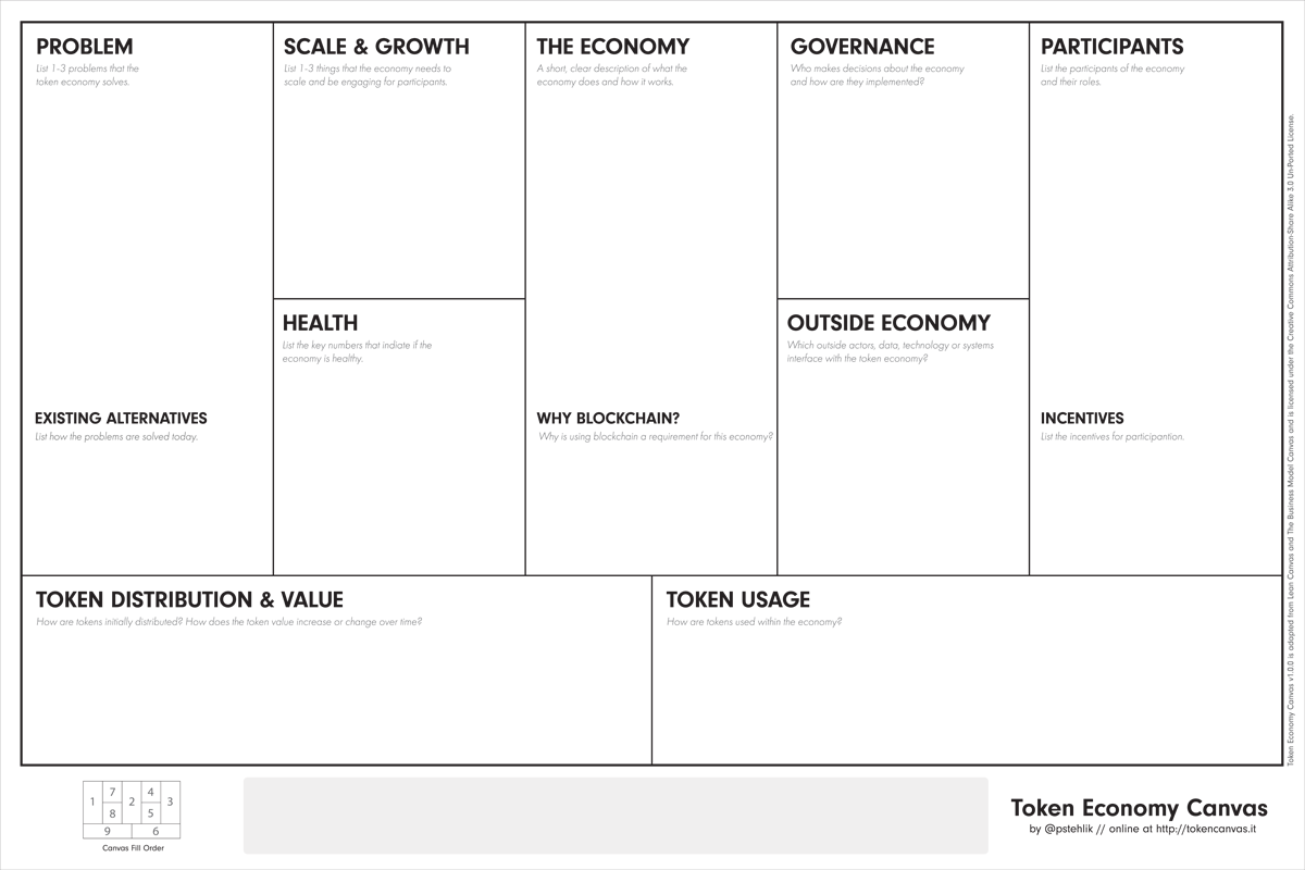 Token Economy Canvas.png