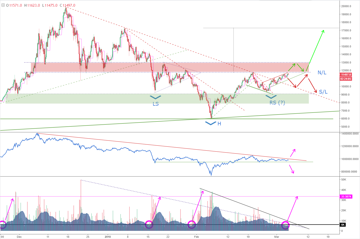 BTCPriceScenarios_050318.PNG