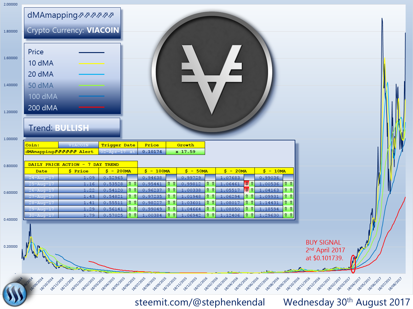 VIACOIN.png