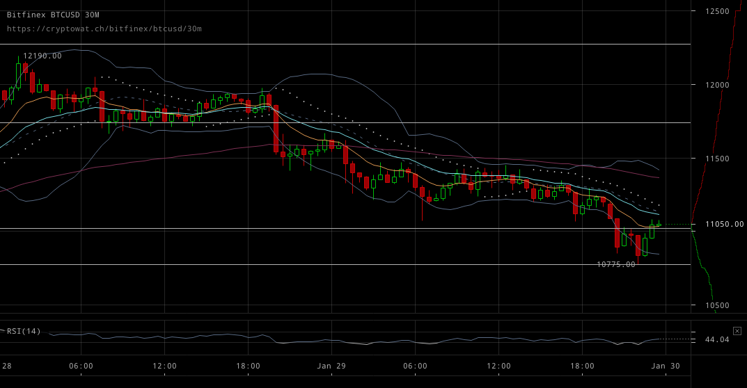 bitfinex-btcusd-Jan-30-2018-1-0-55.png