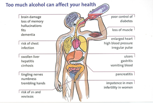 Alcohol-and-Your-Health.jpg