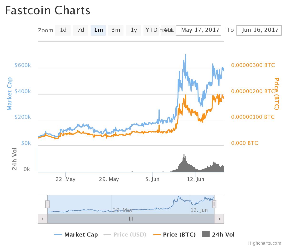 chart.jpeg