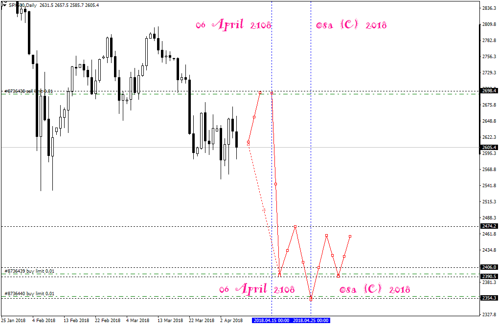 spx500-d1-simplefx-ltd (1).png