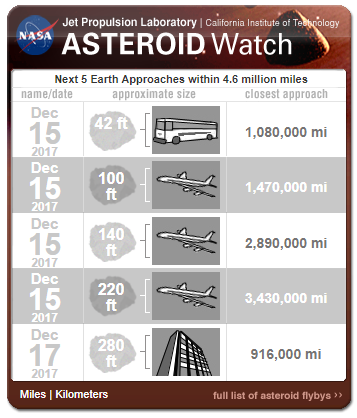 asteroidwatch.png