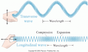 longvstransvwave.gif