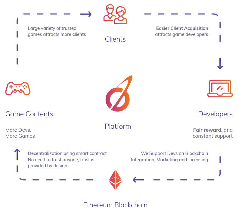 2018-04-10 15_02_41-Read the Joy Token Whitepaper - Blockchain Gaming Platform.png