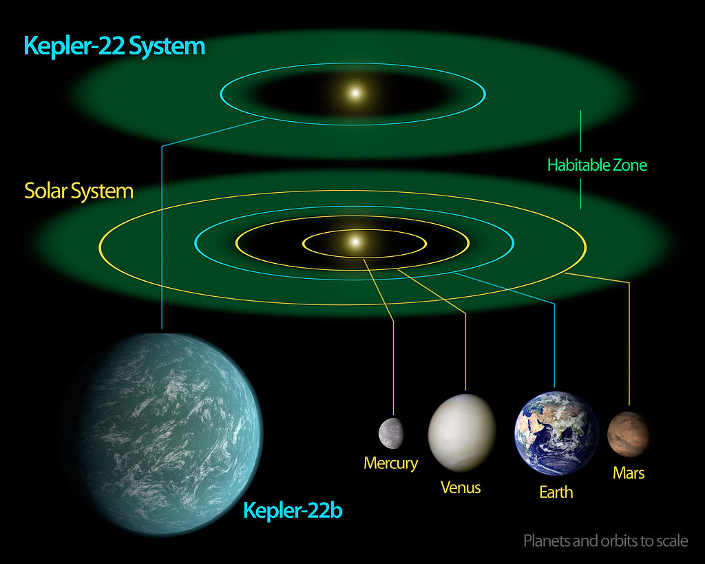 Kepler-22_diagram.jpg