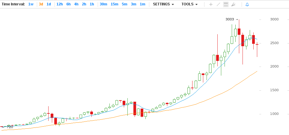 Don T Just Buy And Hold Earn Bitcoin And Even Trade Them - 