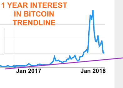 btc interest.png