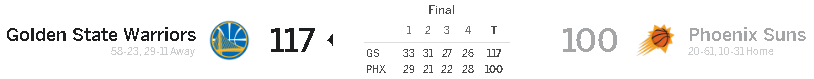 score per quarter.png