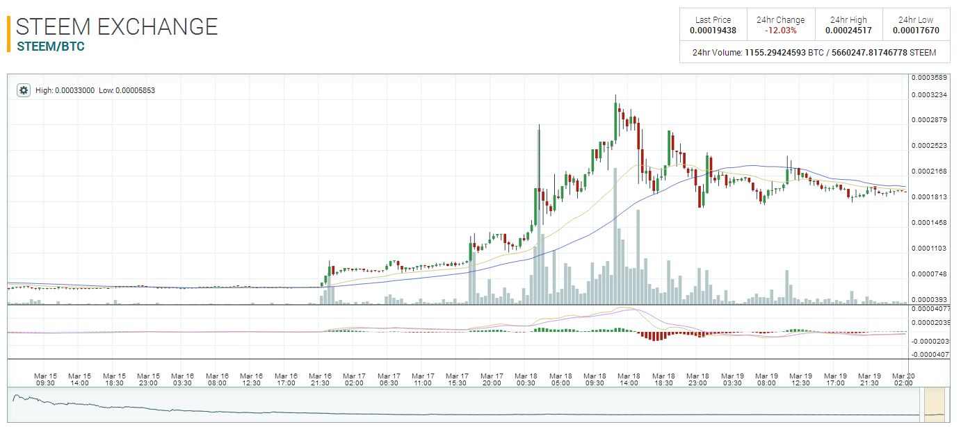 Capture STEEM.JPG