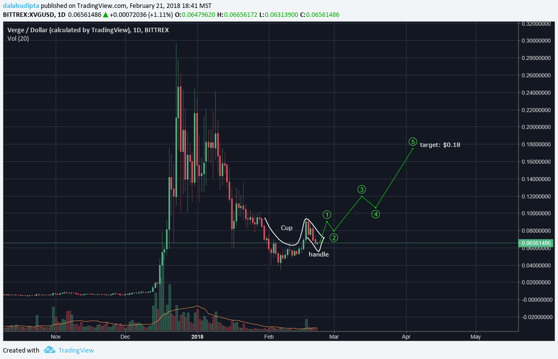 xvg Cup and handle .png