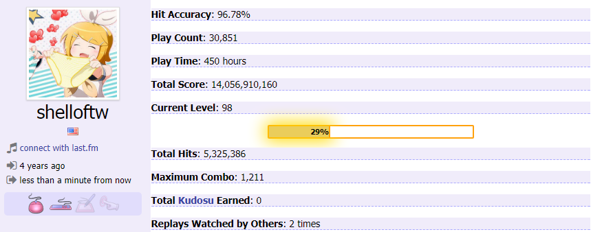 osu stats.png
