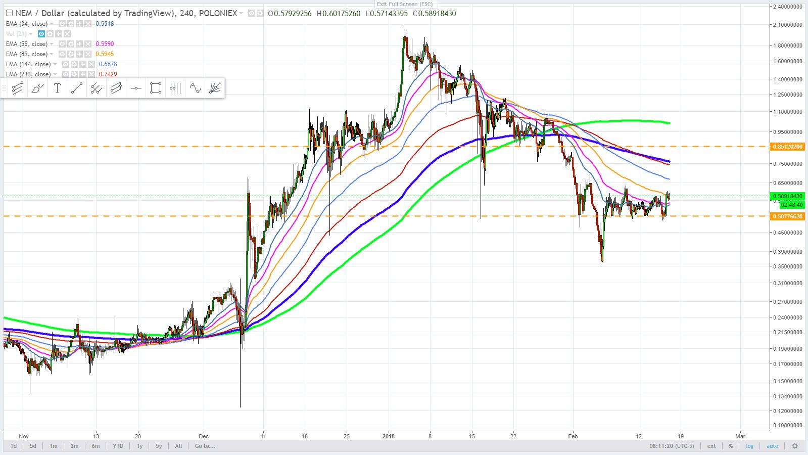 trendwizard_steemit_February 17, 2018_cryptocurrency technical comparison NEM.JPG