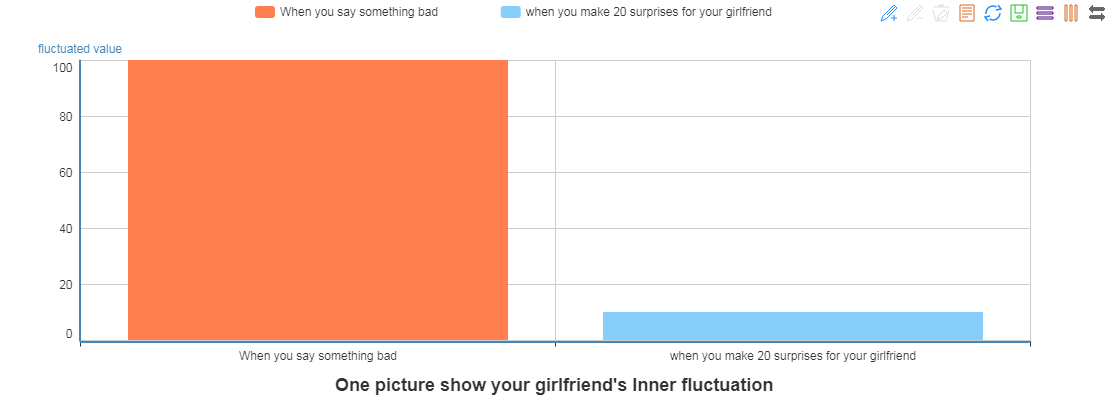 One picture show your girlfriend's Inner fluctuation.png