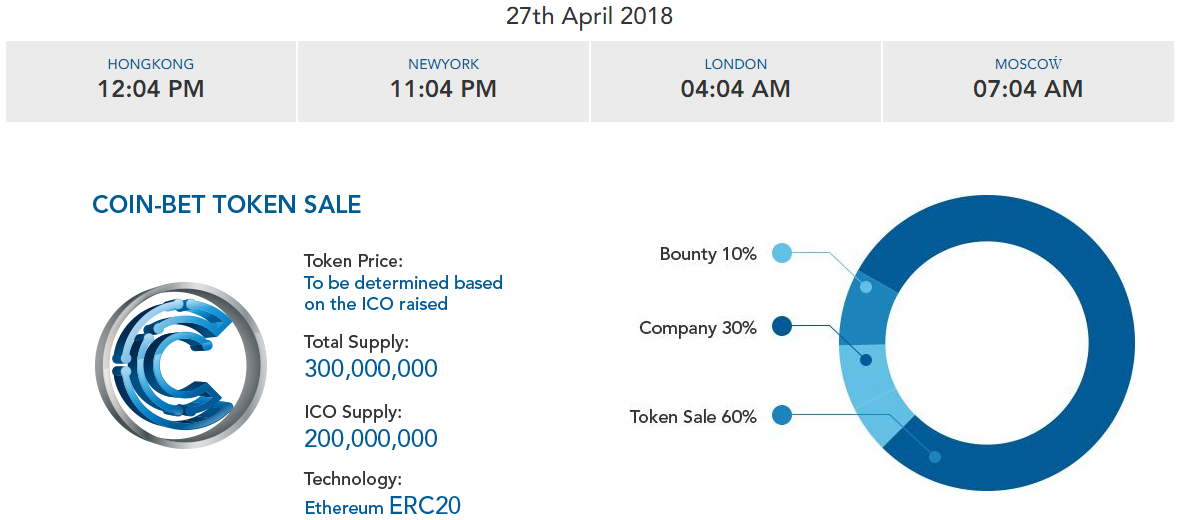 Сколько стоит 1 токен в рублях бонго. Token sale. Token sales фото. Токен цена. ICO сегодня.