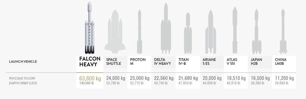 launch vehicles comparison.jpg