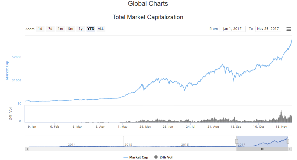 Total crypto mkt cap 11-25.png