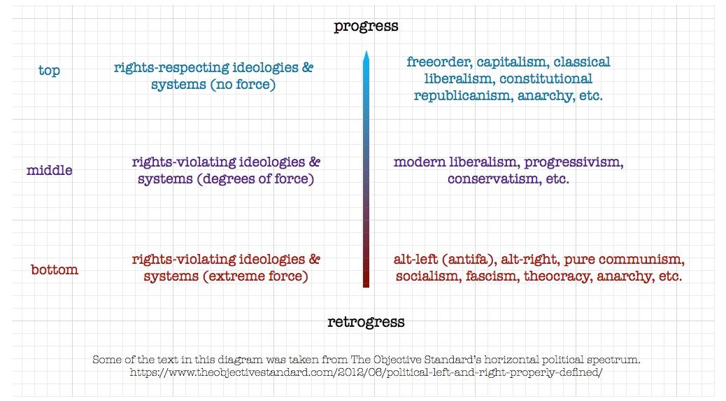 political-spectrum-vertical.jpg