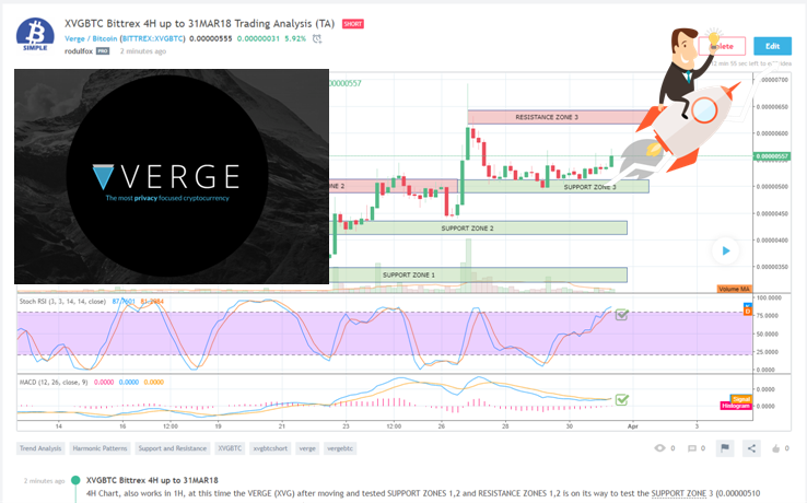 XVGBTC Trading Analysis March 31 2018.png