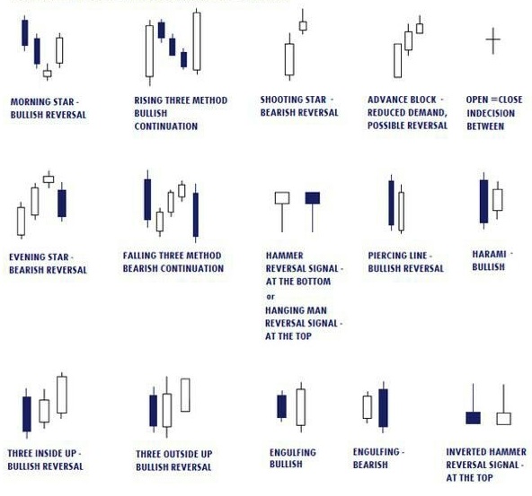 Candlestick-patter-technical-analysis.jpg