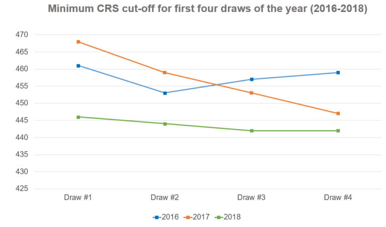 minimumCRS_first-four-draws_nolabels-1-768x452.png