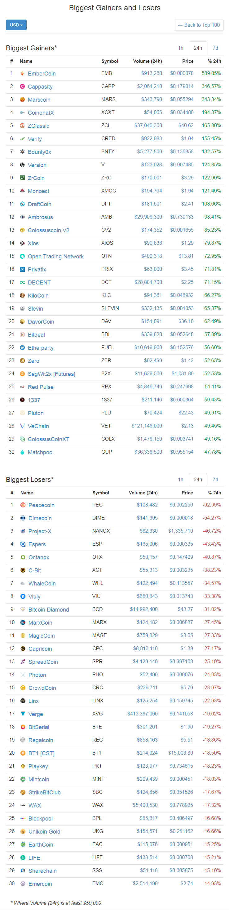 screenshot-coinmarketcap.com-2017-12-28-01-41-35-996.png