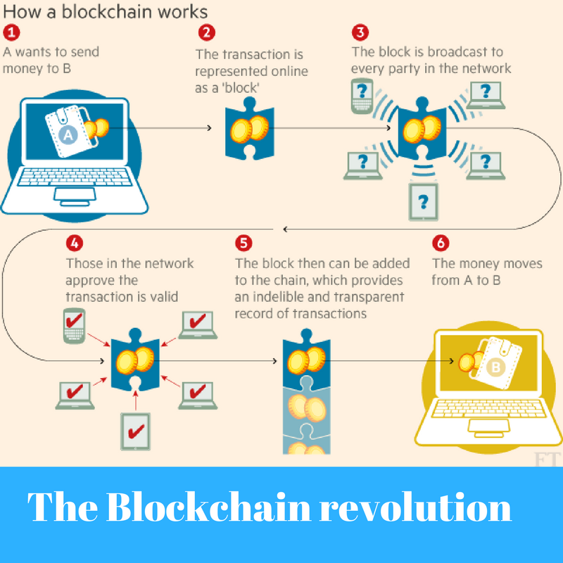 The Blockchain revolution.png