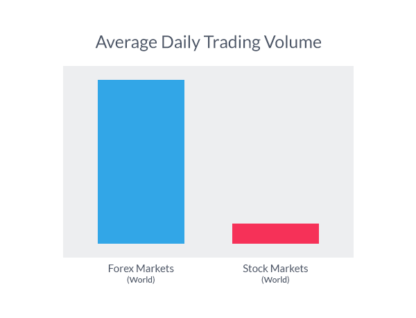 Forex_Vs_Other_Markets_body_12.png