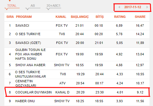 çocuklar duymasın-12-11-2017-reyting.png