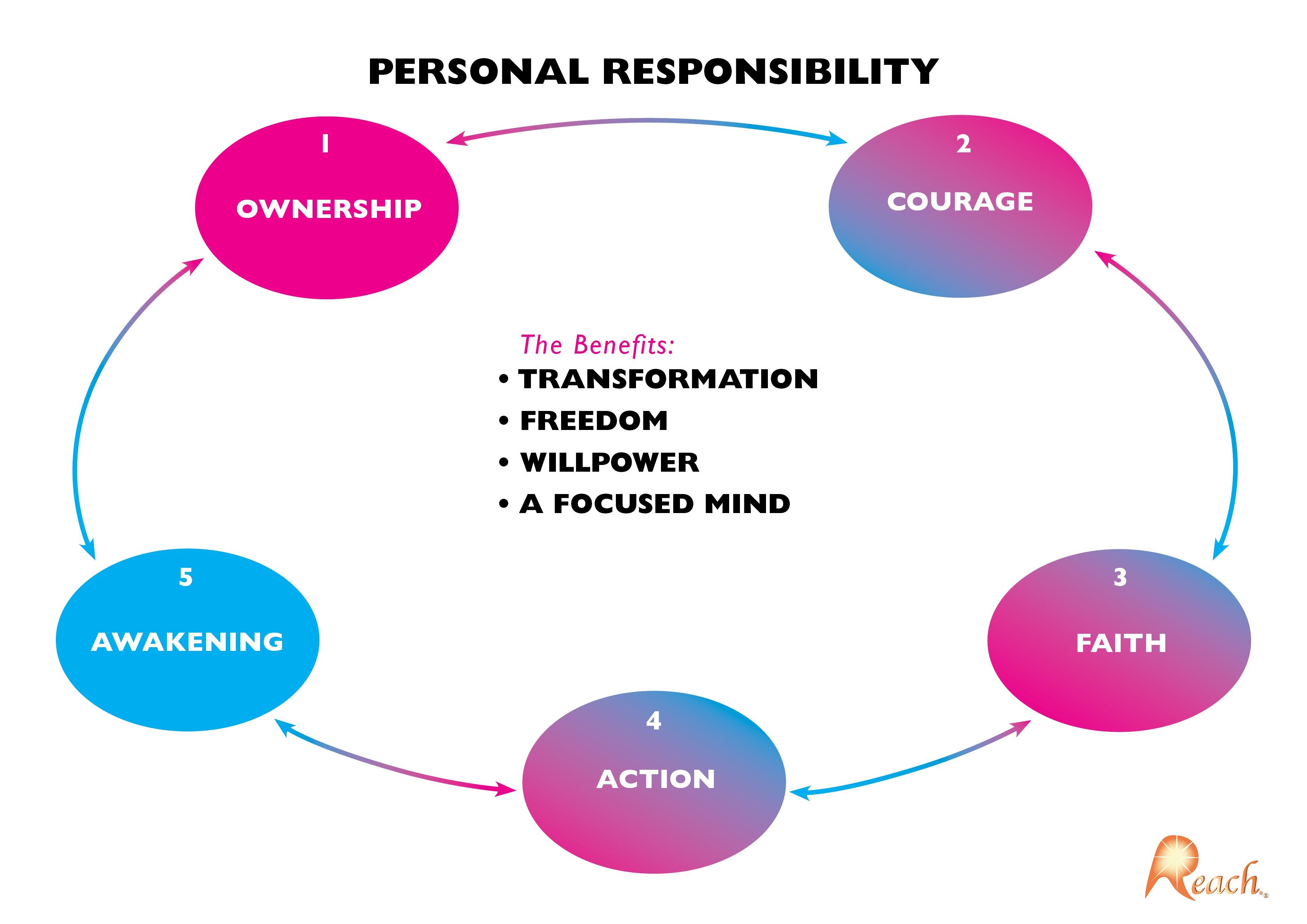 PERSONAL RESPONSIBILITY(1).jpg