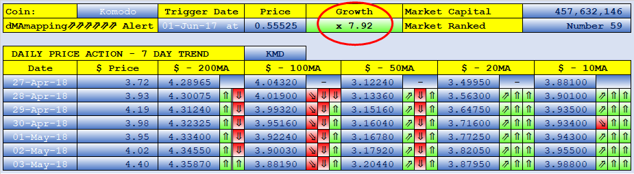 SteemFair SteemFair-uk Promo-Steem Investors-Group Komodo