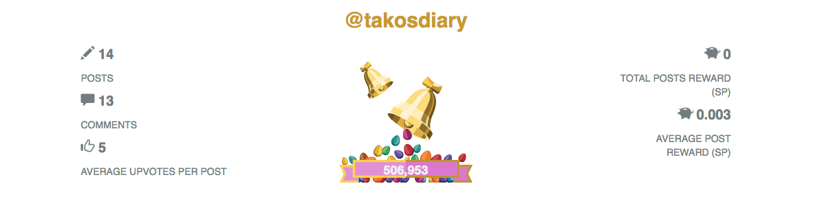 takosdiary Easter SteemitBoard