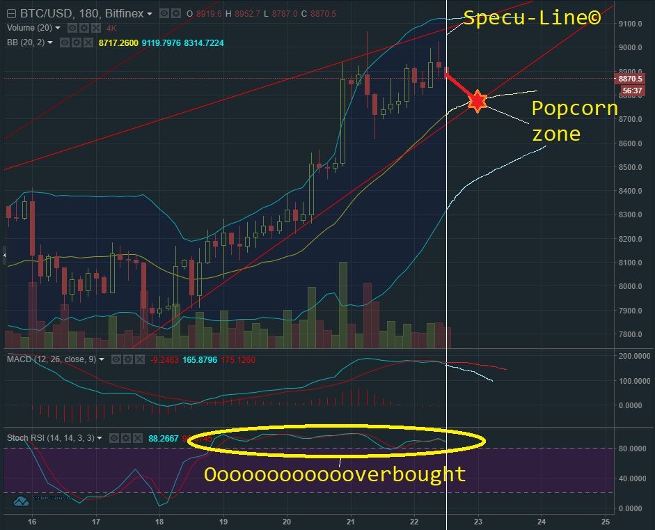 APR 22 BTC T&A.jpg