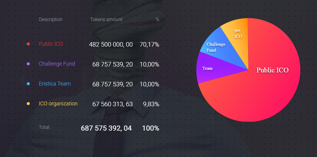 Количество описанных. Виды токенов. Примеры токенов. Продажа токенов. Виды ICO токенов.