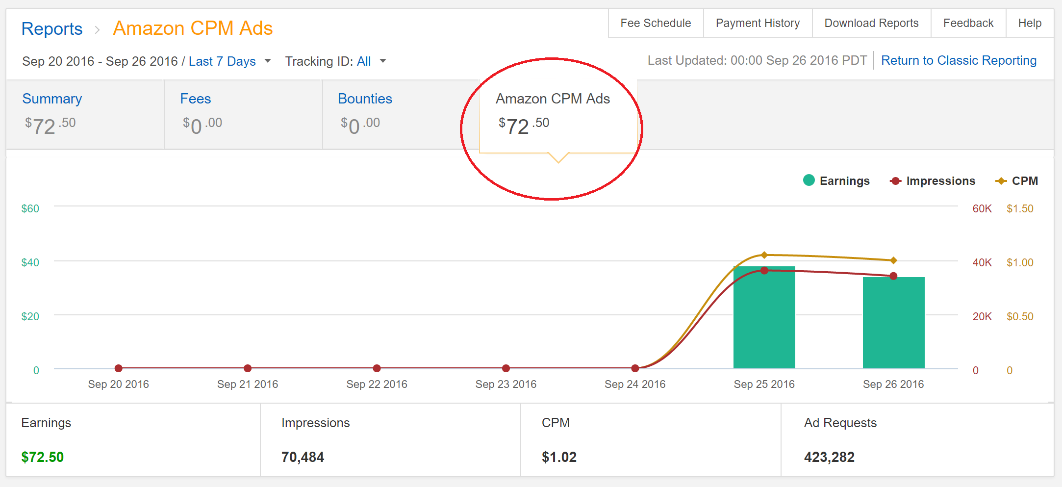 Amazon CPM Ads earning proof.png