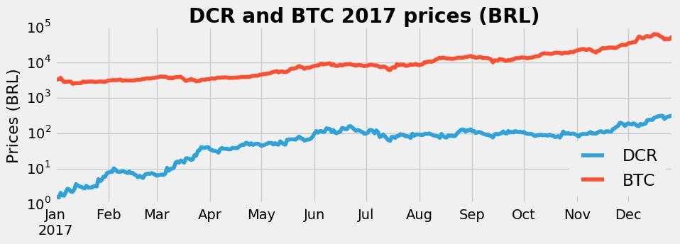 log_prices.png