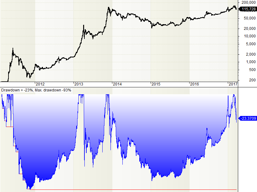 hodl_eq_vs_dd.png