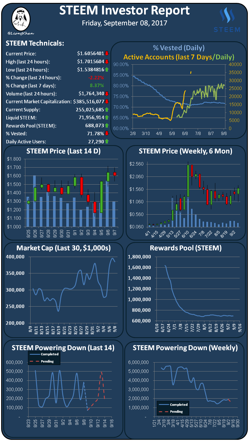Investment Report 20170908.png