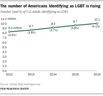 FT_17.06.12_LGBTamericans_rise.png