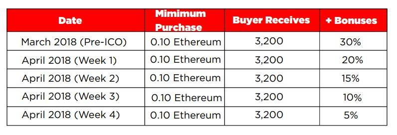 Hasil gambar untuk gambar nollycoin bounty