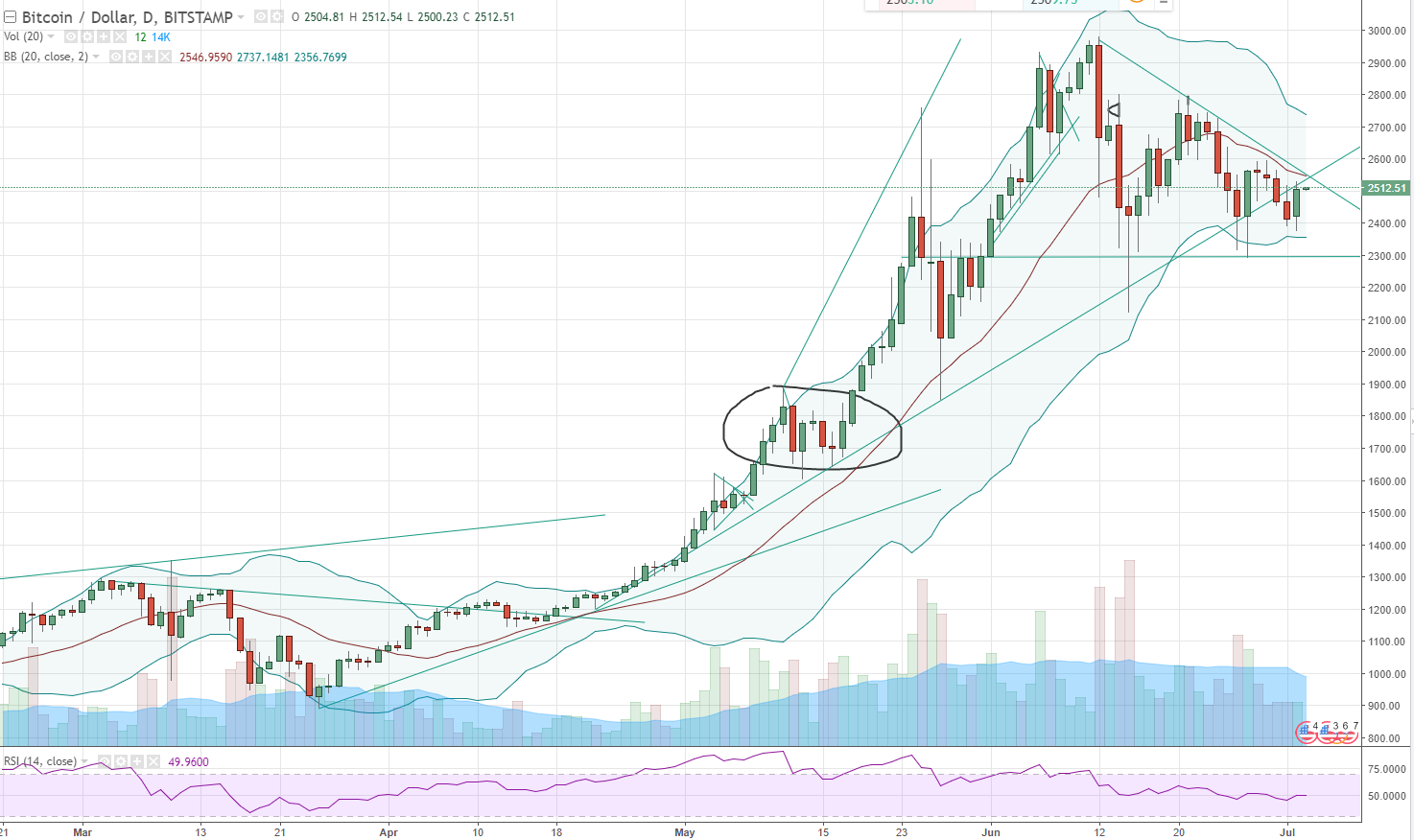 FireShot Capture 1 - BTCUSD_ 2512.50 ▲+0.32% - Unname_ - https___www.tradingview.com_chart_AxIWekrr_.png