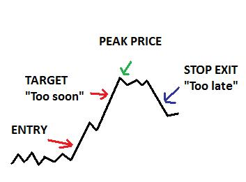 Basics_of_stock_market_profit_taking.jpg